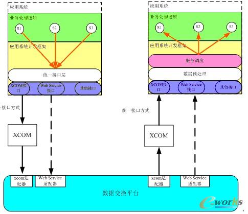 图1. 钢铁流通供应链企业应用集成的总体架构