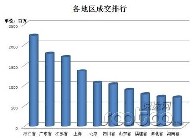 杭州主城区人口数量_杭州微公交能否 开 进郑州(3)