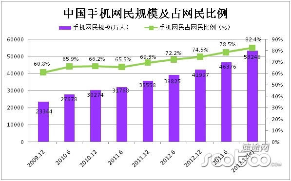 速途研究院:2013年自媒体发展分析报告_综合