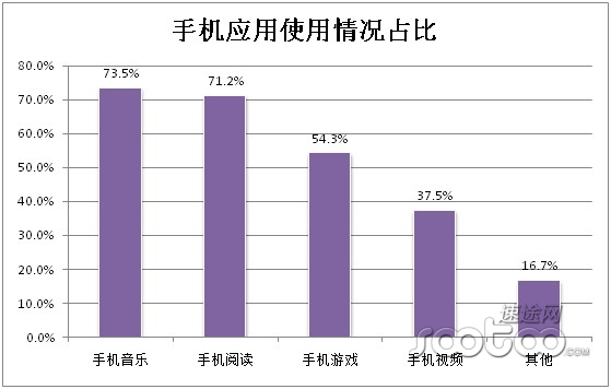 速途研究院:2013年自媒体发展分析报告_综合