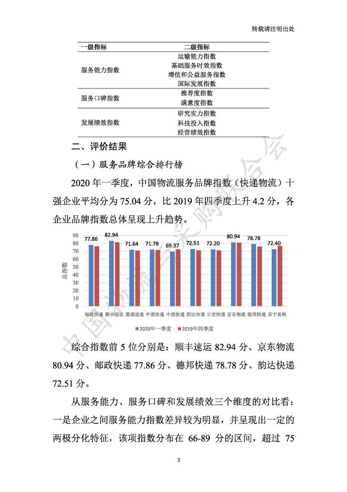 中国物流服务品牌指数2020一季度-2020-05-13-定稿_页面_03