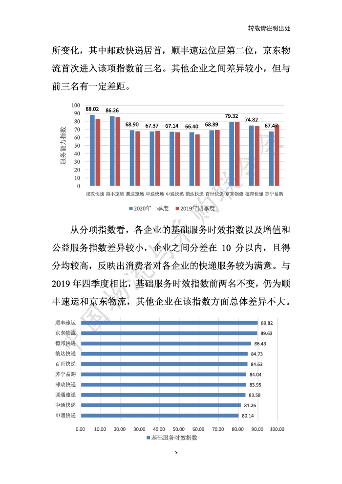 中国物流服务品牌指数2020一季度-2020-05-13-定稿_页面_05