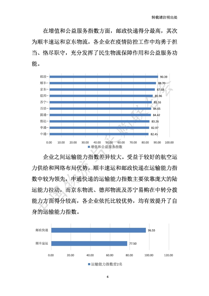 中国物流服务品牌指数2020一季度-2020-05-13-定稿_页面_06