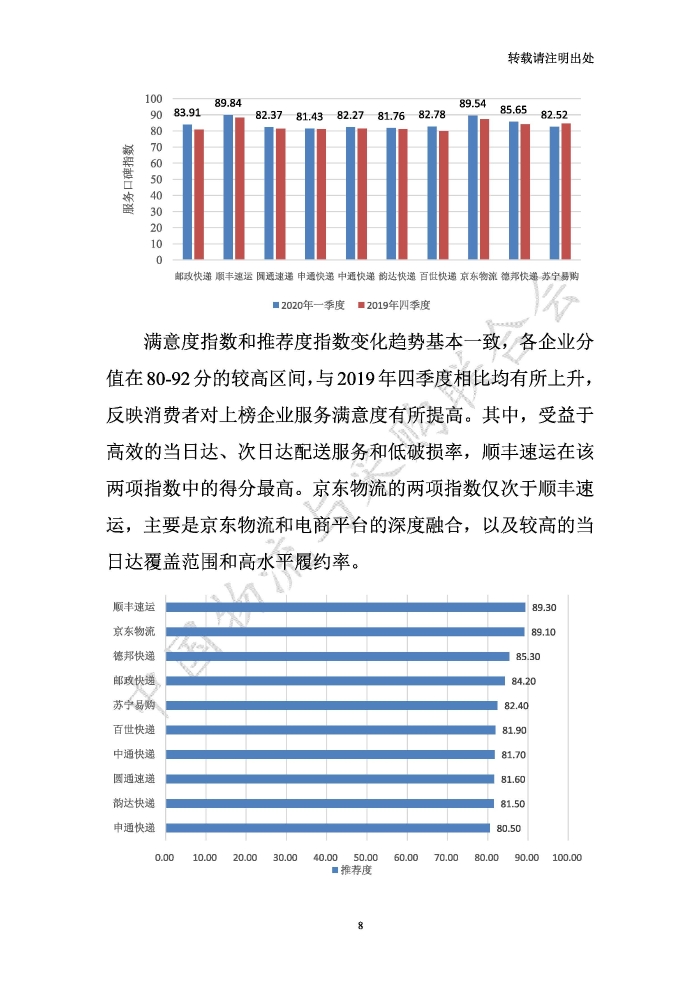 中国物流服务品牌指数2020一季度-2020-05-13-定稿_页面_08