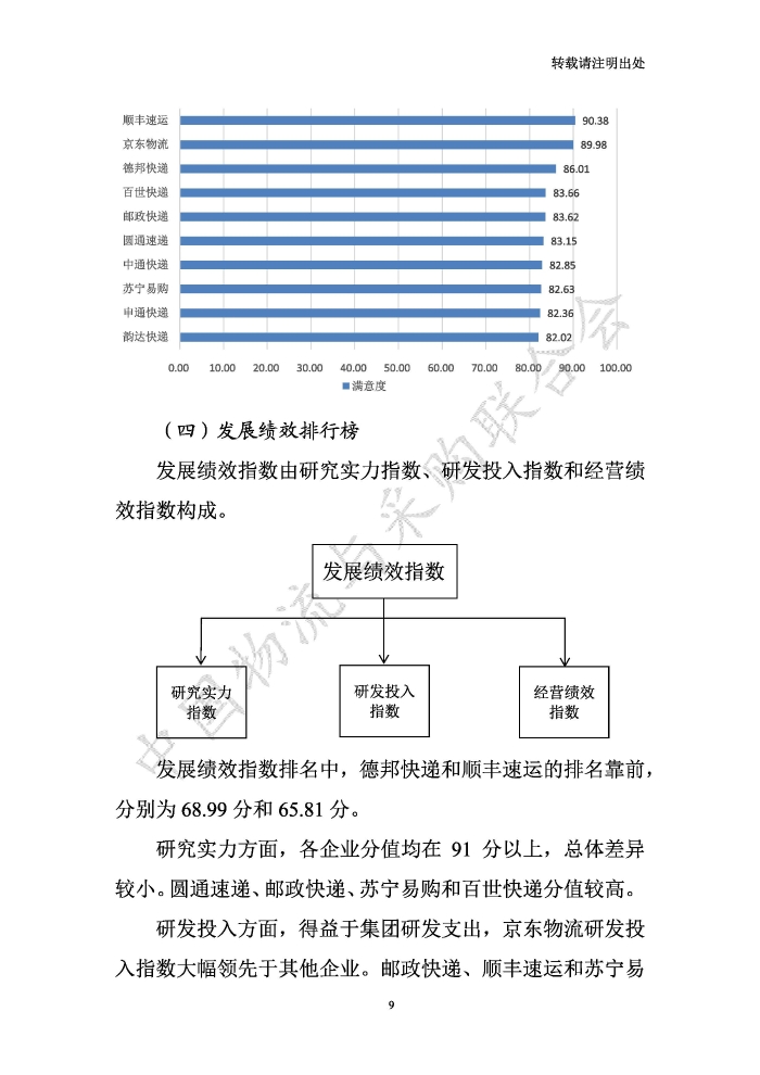 中国物流服务品牌指数2020一季度-2020-05-13-定稿_页面_09