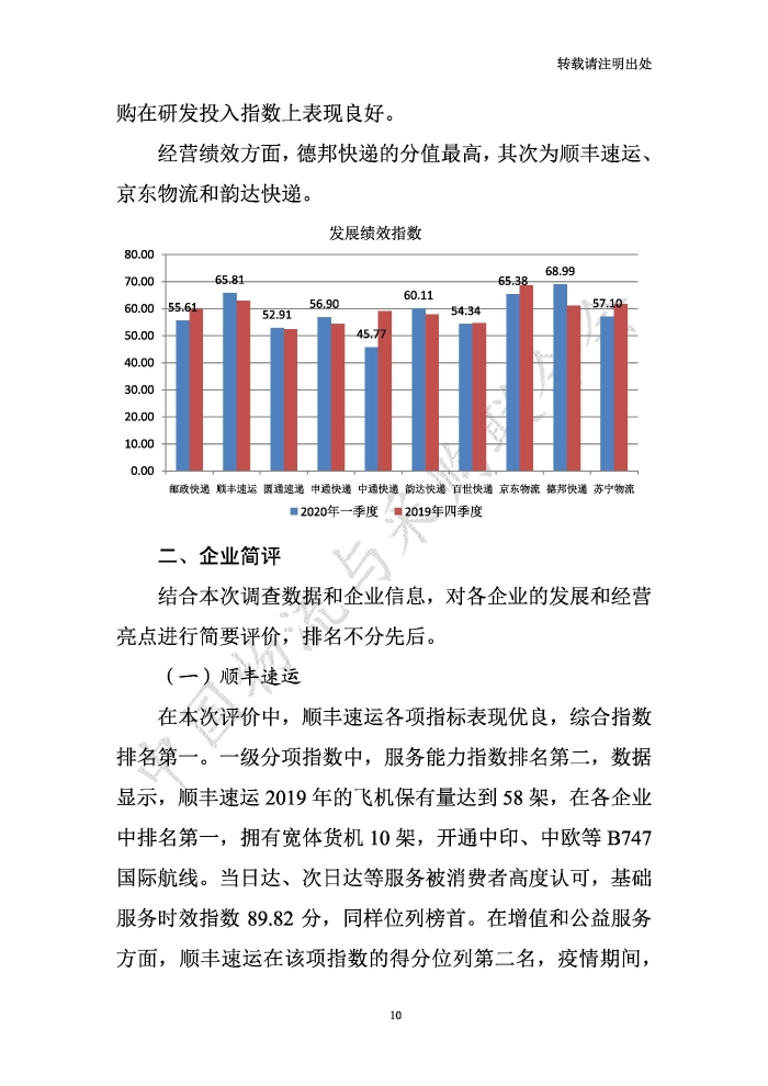 中国物流服务品牌指数2020一季度-2020-05-13-定稿_页面_10