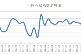 2024年4月份中国仓储指数显示： 市场消化前期需求 库存水平下降
