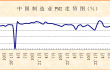 指数有所回调，经济稳定回升仍具基础——2024年5月份制造业PMI分析