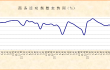 非制造业延续平稳增长趋势——2024年5月份非制造业PMI分析