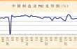 经济运行整体稳定，新动能加快上升——2024年6月份制造业PMI分析 