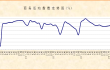 经营活动保持扩张，企业预期稳定向好——2024年6月份非制造业PMI分析