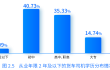 《数字货运平台司机就业与收入研究报告》在京发布