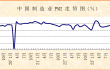 经济运行继续持稳，后市回升动力蓄积——2024年7月份制造业PMI分析 