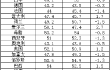 2024年7月份全球主要国家制造业PMI