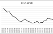 指数降幅扩大，全球经济下行压力有所增加 —2024年7月份CFLP-GPMI分析