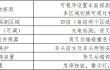 一汽集团汽车产前供应链智能化物流技术改造项目