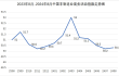 2024年8月份中国非制造业商务活动指数为50.3%