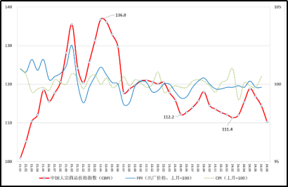 （正）2024年8月中国大宗商品价格指数新闻稿976