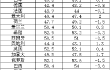 2024年8月全球主要国家制造业PMI