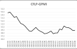 指数维持低位，全球经济继续偏弱运行 —2024年8月份CFLP-GPMI分析