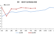 国家邮政局公布2024年8月邮政行业运行情况