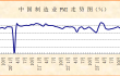 积极因素积聚，经济运行向好——2024年9月份制造业PMI分析 