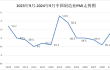 2024年9月份制造业PMI为49.8%