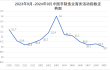 2024年9月份中国非制造业商务活动指数为50%