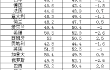 2024年9月全球主要国家制造业PMI