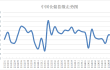 2024年9月份中国仓储指数显示： 库存去化速度加快 行业运行平稳向好