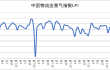 2024年9月份中国物流业景气指数为52.4%