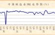 指数回到景气区间，经济向好回升基础巩固——2024年10月份制造业PMI分析 