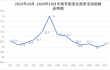 2024年10月份中国非制造业商务活动指数为50.2%