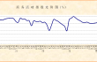 经济联动回升迹象显现，市场信心有所增强——2024年10月份非制造业PMI分析