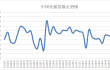 2024年10月份中国仓储指数显示：库存周转活跃 仓储需求回落