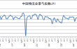 2024年10月份中国物流业景气指数为52.6%