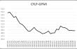 指数持平，全球经济恢复弱势平稳 —2024年10月份CFLP-GPMI分析