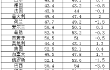 2024年10月份全球主要国家制造业PMI