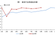 国家邮政局公布2024年1-9月邮政行业运行情况