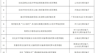 首批交通物流降本提质增效交通强国专项试点任务名单公布