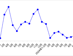     10月交通运输经济运行情况