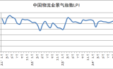 2024年11月份中国物流业景气指数为52.8%