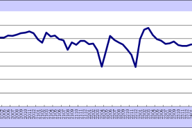 2024年12月份综合PMI产出指数为52.2%